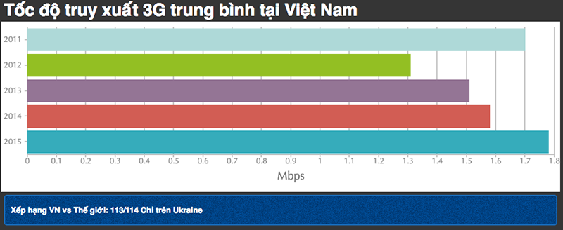 toc_do_3g_vn_800x328.png