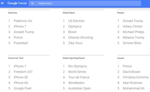 "Vietlott" lọt top 10 từ khóa của năm 2016 tại Việt Nam