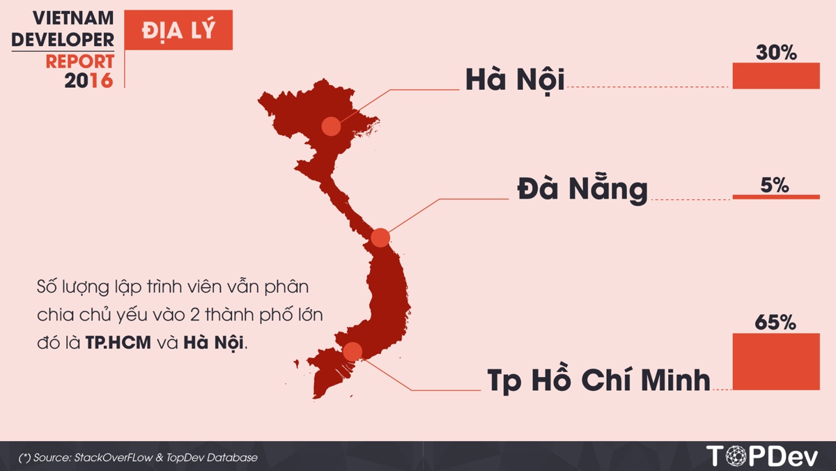vietnam-developer-report-2016-02_1200x676.jpg