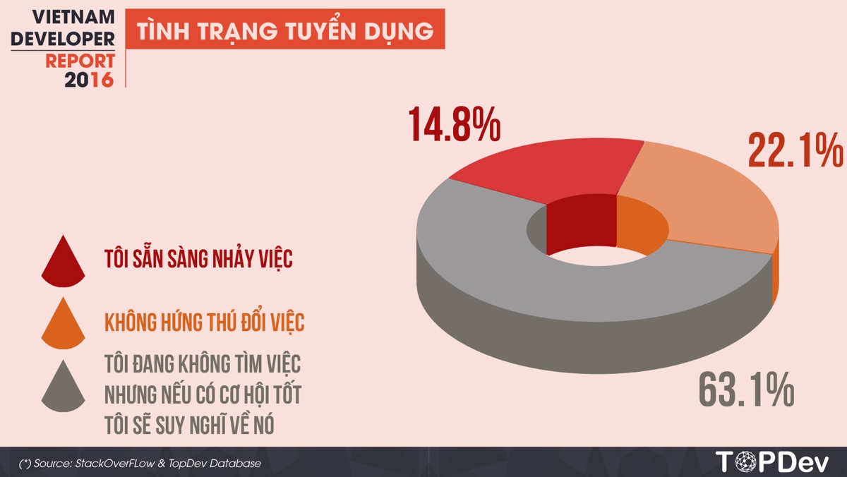 vietnam-developer-report-2016-13_1200x676.jpg