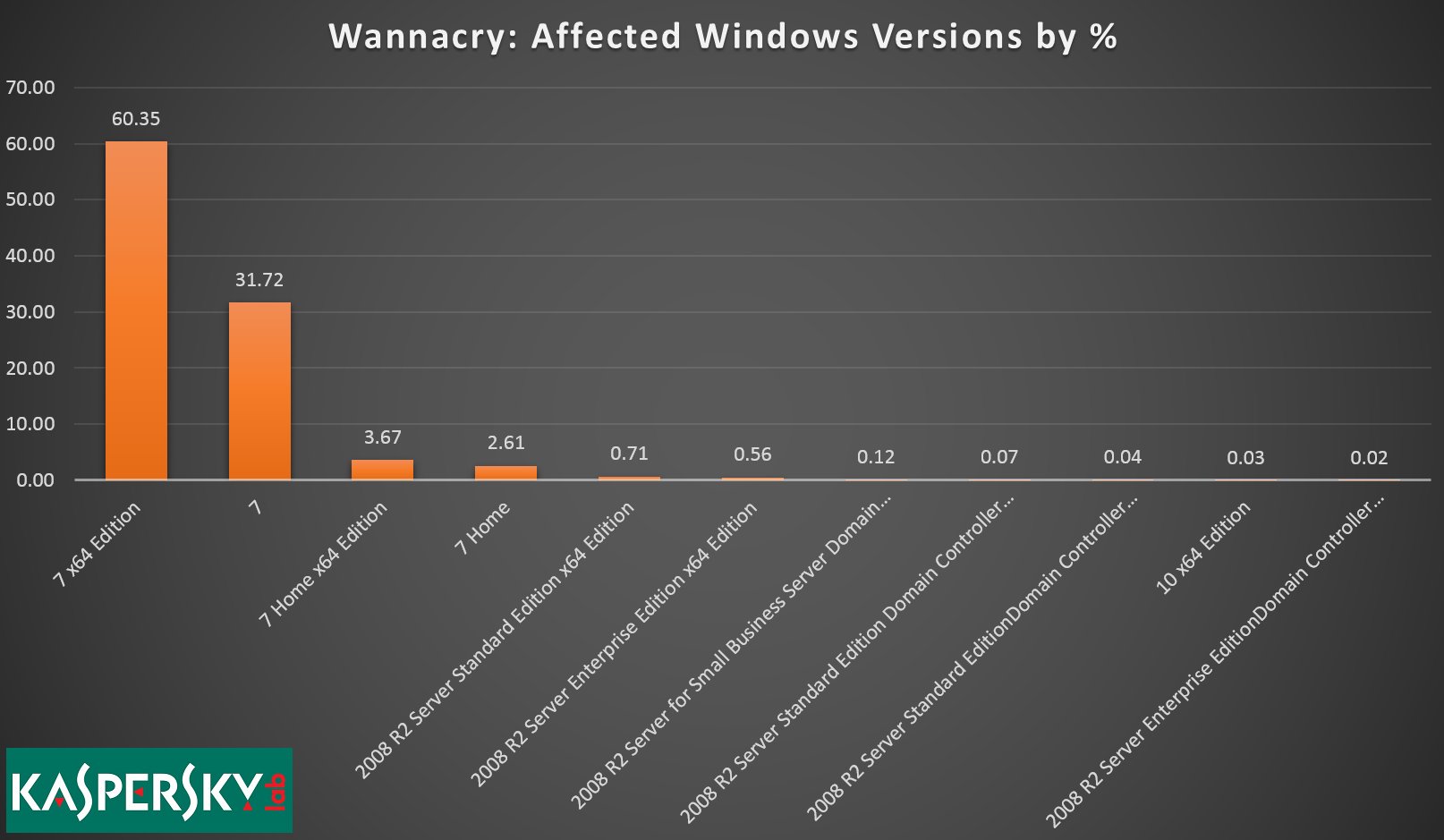 4055978_Windows_7_WannaCry.jpeg